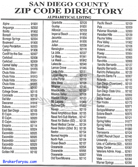 san diego zip codes,zip codes for San Diego CA